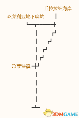 《勇者斗恶龙10：离线版》图文全攻略 全任务流程全收集地图指引