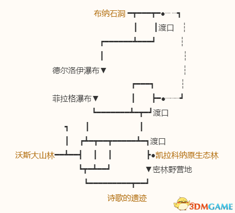 《勇者斗惡龍10：離線版》圖文全攻略 全任務(wù)流程全收集地圖指引