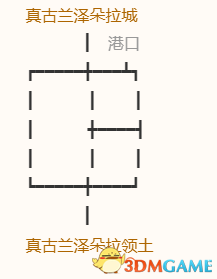 《勇者斗恶龙10：离线版》图文全攻略 全任务流程全收集地图指引