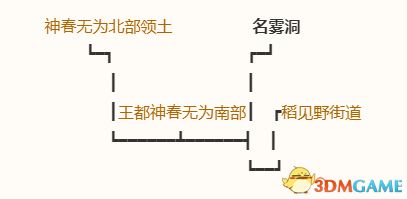 《勇者斗惡龍10：離線版》五大種族地圖 全寶箱釣魚點(diǎn)收集點(diǎn)標(biāo)注