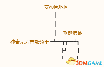 《勇者斗惡龍10：離線版》五大種族地圖 全寶箱釣魚點(diǎn)收集點(diǎn)標(biāo)注