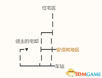 《勇者斗惡龍10：離線版》五大種族地圖 全寶箱釣魚點收集點標注