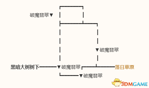 《勇者斗惡龍10：離線版》五大種族地圖 全寶箱釣魚點(diǎn)收集點(diǎn)標(biāo)注