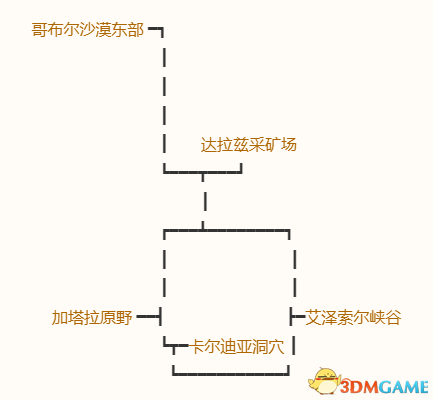 《勇者斗惡龍10：離線版》五大種族地圖 全寶箱釣魚點收集點標注