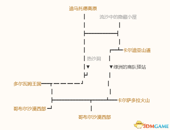 《勇者斗惡龍10：離線版》五大種族地圖 全寶箱釣魚(yú)點(diǎn)收集點(diǎn)標(biāo)注