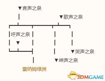 《勇者斗惡龍10：離線版》五大種族地圖 全寶箱釣魚點收集點標注