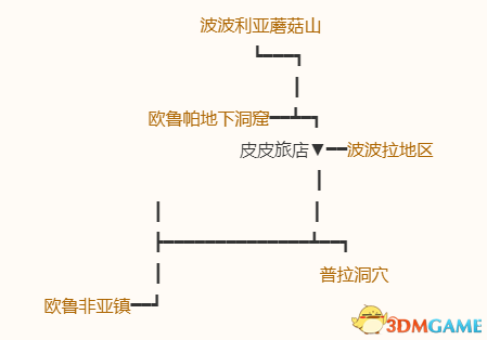 《勇者斗惡龍10：離線版》五大種族地圖 全寶箱釣魚點(diǎn)收集點(diǎn)標(biāo)注