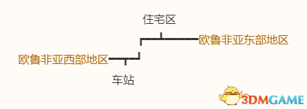 《勇者斗惡龍10：離線版》五大種族地圖 全寶箱釣魚點收集點標(biāo)注