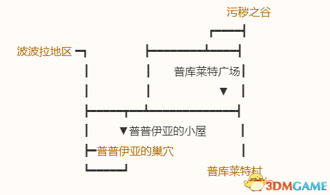 《勇者斗惡龍10：離線版》五大種族地圖 全寶箱釣魚(yú)點(diǎn)收集點(diǎn)標(biāo)注