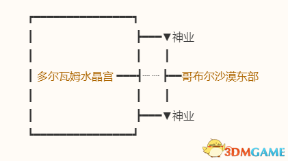 《勇者斗惡龍10：離線版》五大種族地圖 全寶箱釣魚點(diǎn)收集點(diǎn)標(biāo)注