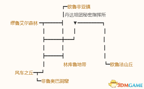 《勇者斗惡龍10：離線版》五大種族地圖 全寶箱釣魚點收集點標注