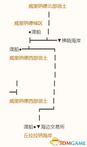 《勇者斗惡龍10：離線版》五大種族地圖 全寶箱釣魚點(diǎn)收集點(diǎn)標(biāo)注