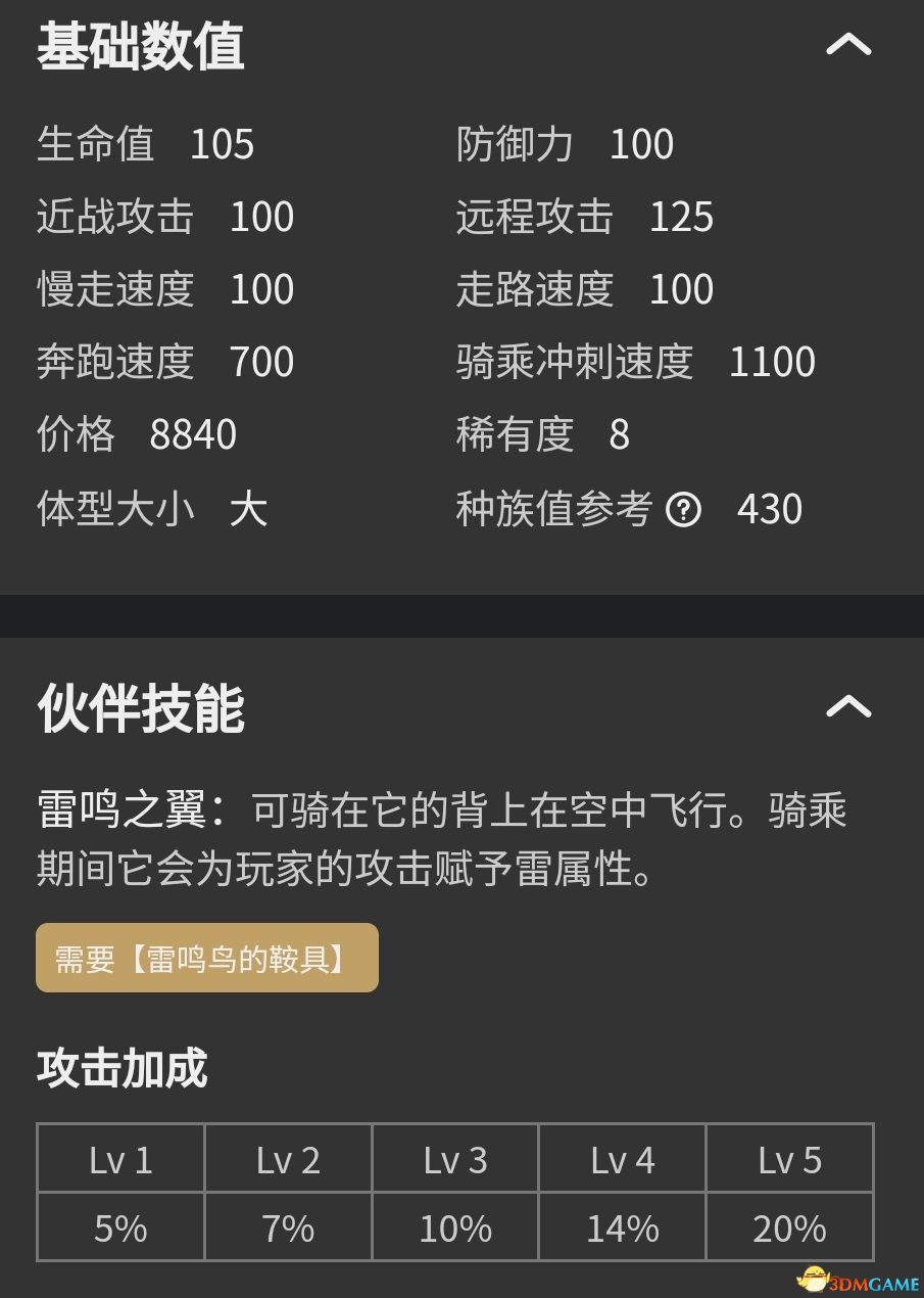 《幻獸帕魯》新增帕魯圖鑒 帕魯屬性技能棲息地捕捉方法