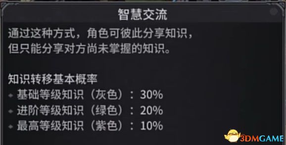 《诺兰德Norland》游戏攻略 入门指南及系统详解教程