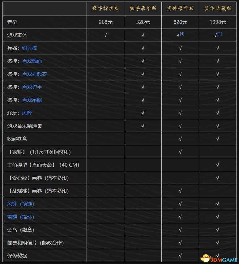 《黑神话：悟空》全剧情流程全结局攻略 全支线全收集攻略