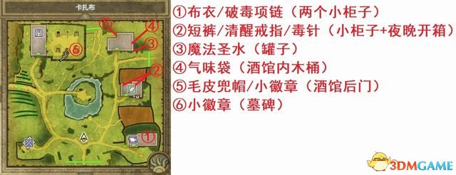 《勇者斗惡龍3：重制版》圖文攻略 全探索收集劇情流程攻略