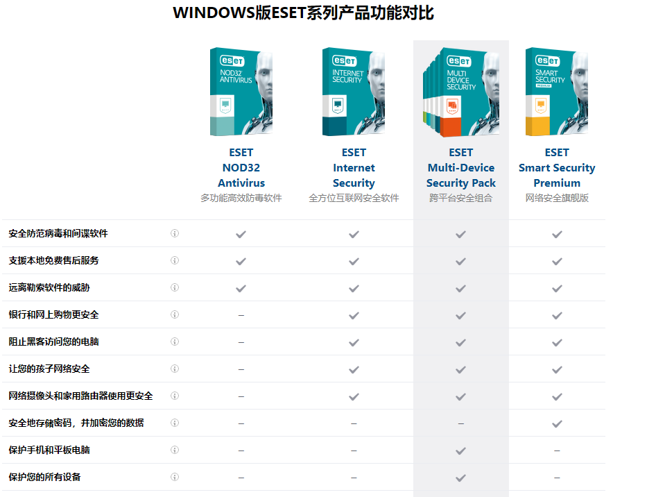 ESET Smart Securityv10.0.386.2