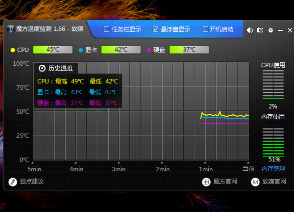 魔方温度检测软件旧版本