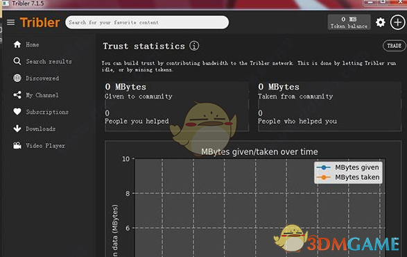 Triblerv6.2.0