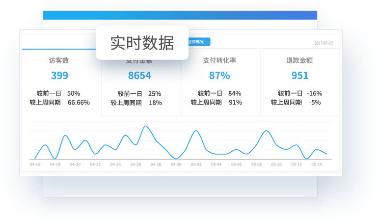 千牛工作台Mac版