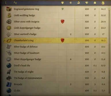 《天国:拯救2》MOD|降低销售价格|下载