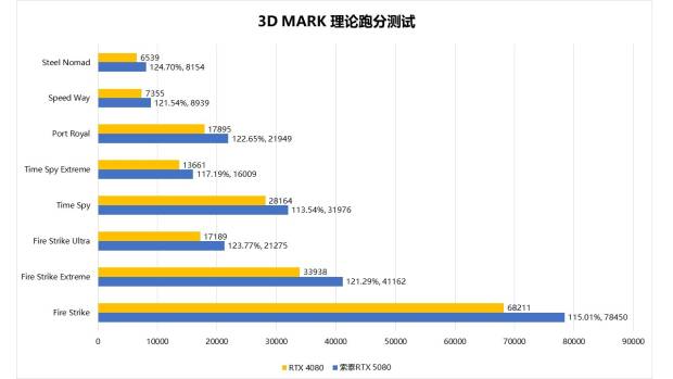 《inZOI》即将发布：吃鸡开发公司做的模拟人生游戏！支持NVIDIA ACE技术