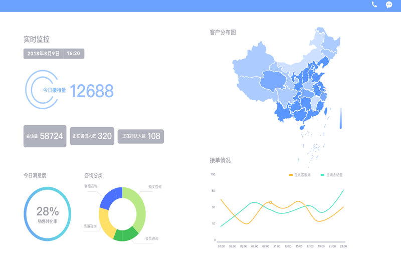 网易七鱼2.7.2