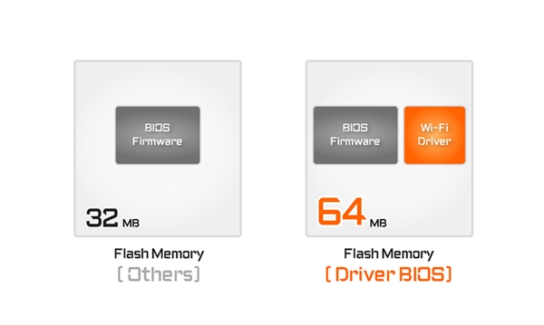 X870׷䱸64MB BIOSԴWi-Fi
