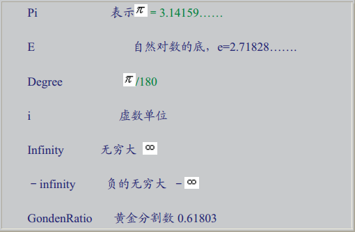 mathematica电脑版