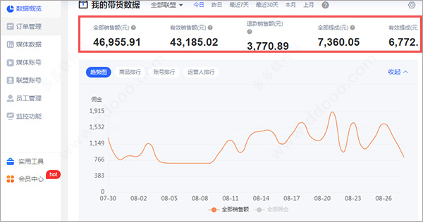抖老板正版