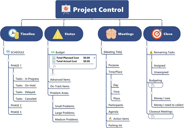 MindManager22.2.0.9
