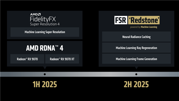 AMD FSR重磅升級：像素級學習NVIDIA！終于有了幀生成