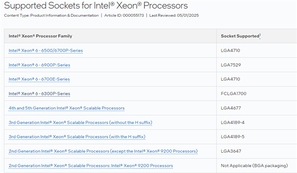 Intel´ǿֻӿLGA9324ŵһͻ1