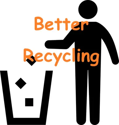 《七日杀》MOD|更好的回收|下载