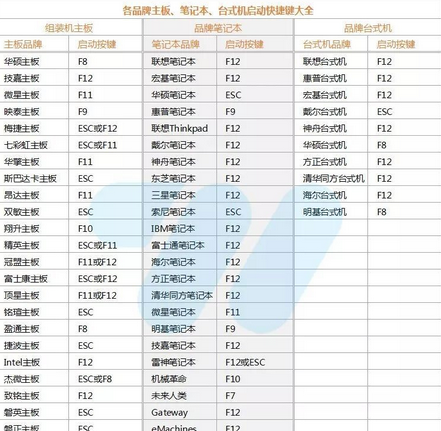 优启通如何制作启动U盘装系统