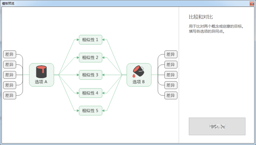 MindManager如何制作对比图