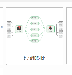 MindManager如何制作对比图