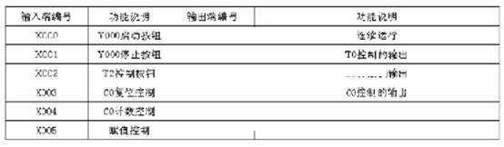三菱PLC编程软件(GX Developer)怎么编程以及运行