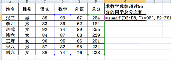 excel中sumif函数怎么用