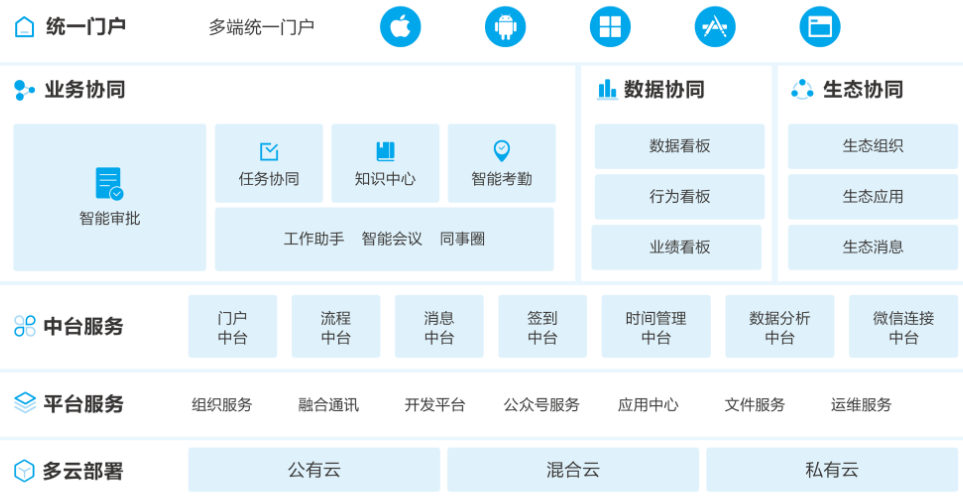 云之家4.5.4