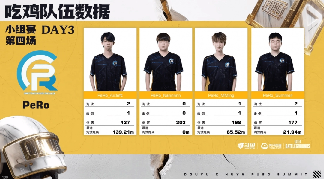 《PUBG》EWC預選賽小組賽第一輪：TCY強勢表現(xiàn)領跑