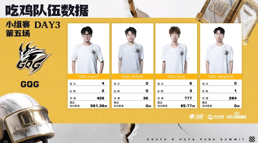 《PUBG》EWC預選賽小組賽第一輪：TCY強勢表現(xiàn)領跑
