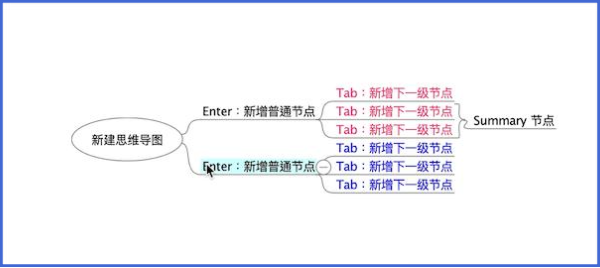 Freeplane怎么移动节点
