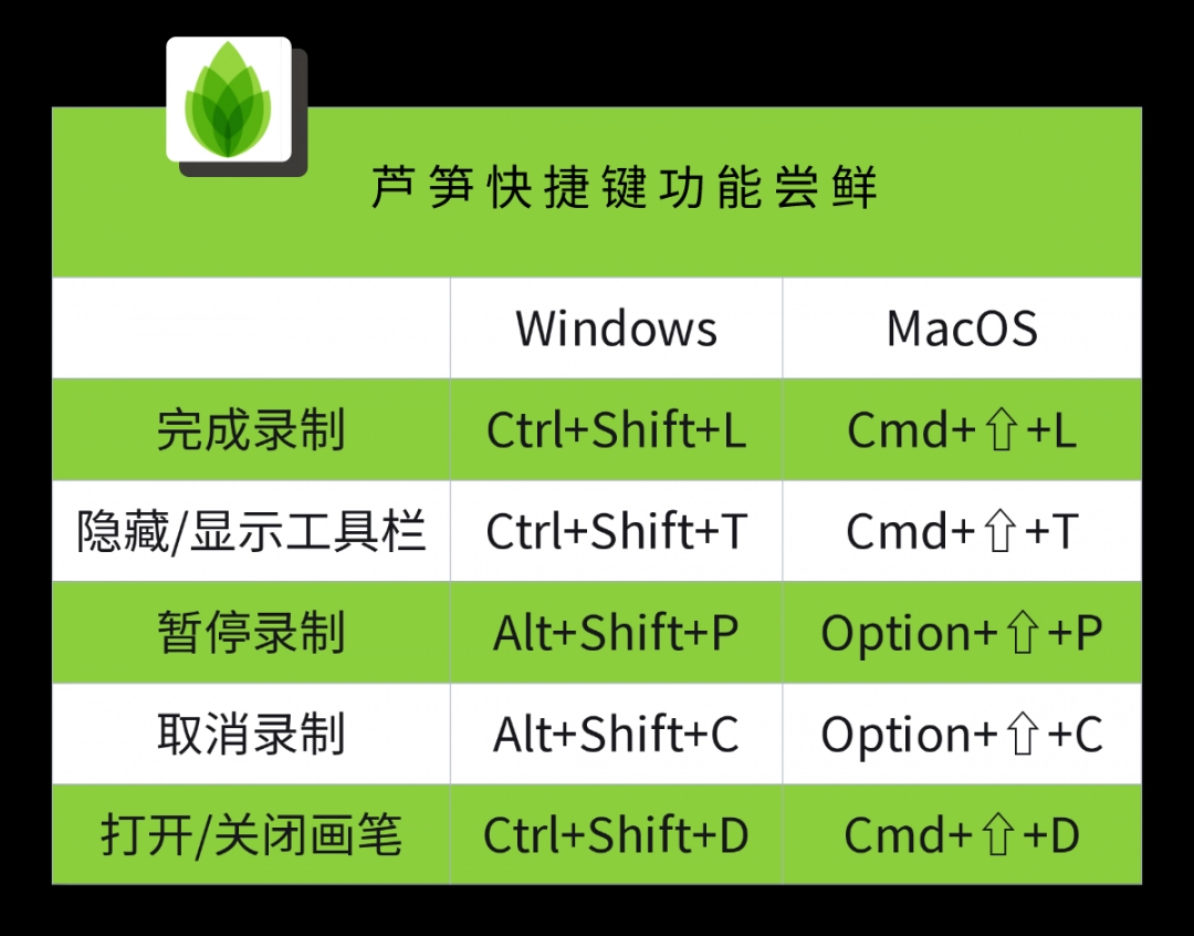 芦笋如何隐藏录制工具栏