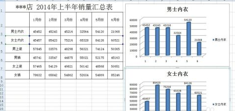 excel2007怎样添加柱形图