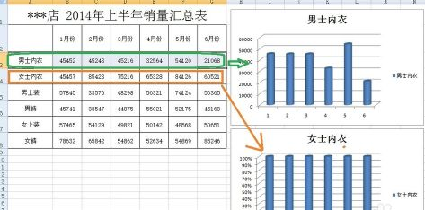 excel2007怎样添加柱形图
