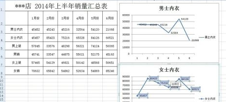 excel2007怎样添加柱形图