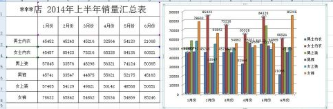 excel2007怎样添加柱形图