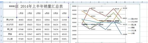 excel2007怎样添加柱形图