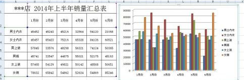 excel2007怎样添加柱形图